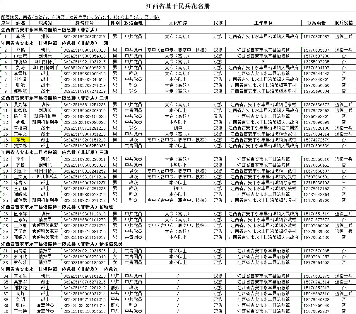 江西省基干民兵花名册