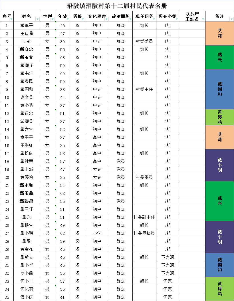 村民代表名册