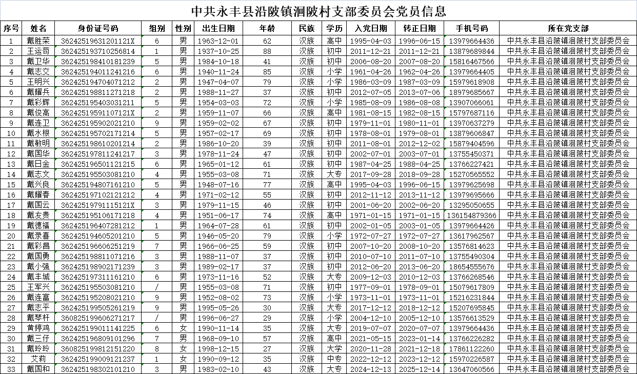 党员信息
