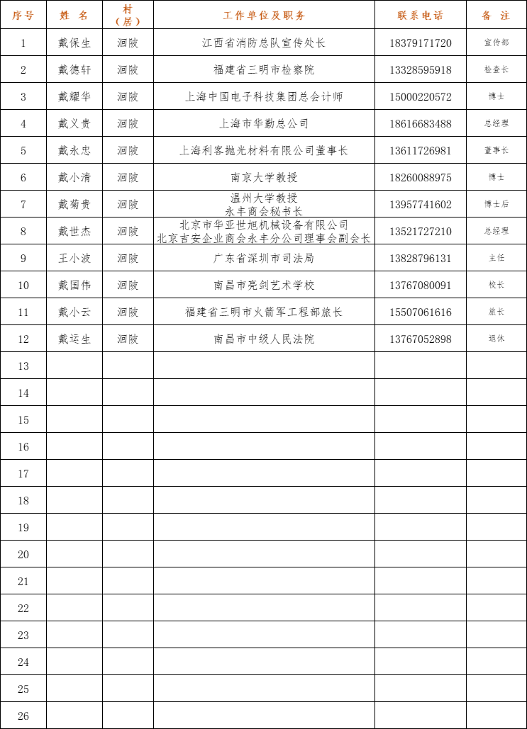村贤名册