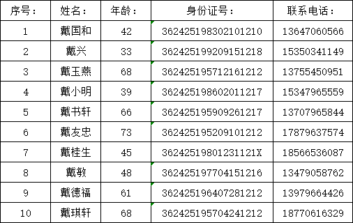 联防小组人员明细